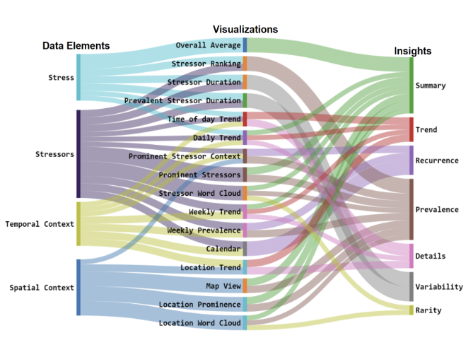 sankey framework